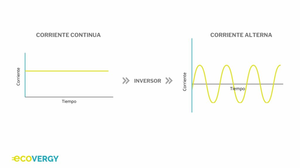 inversor_fotovoltaico