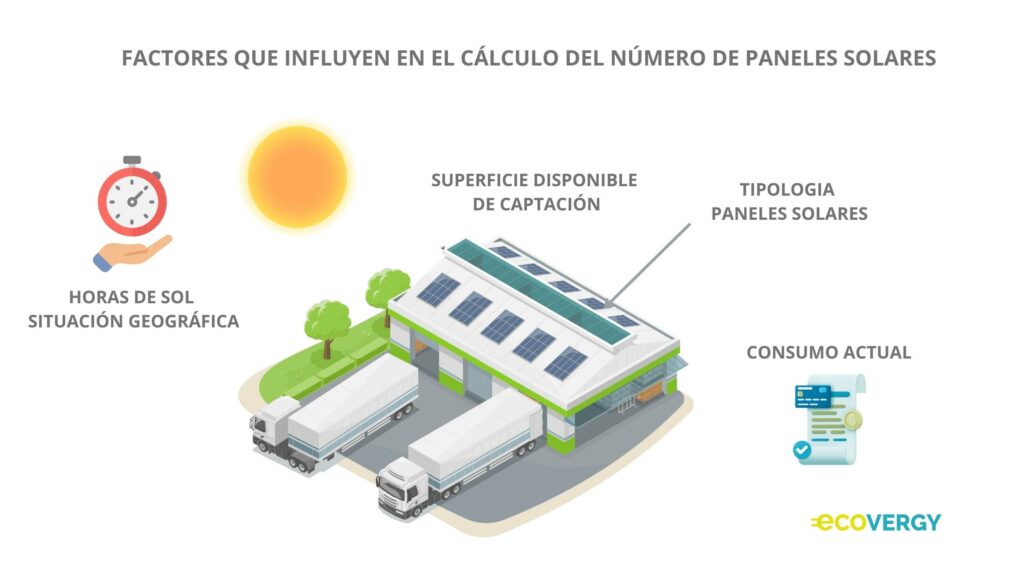 Número de paneles solares